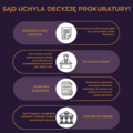 Podejrzenie przestępstwa za niezapłaconą fakturę. Sąd uchyla decyzję prokuratury!